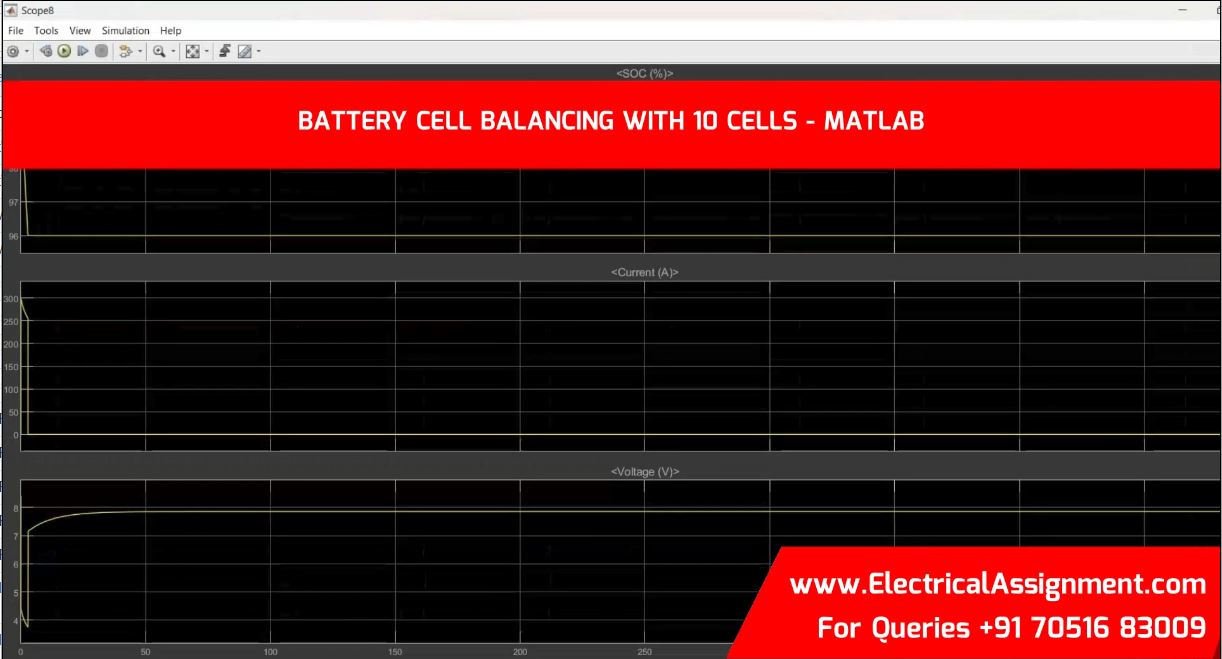 Battery Management System Cell Balancing with SOC Estimation MATLAB Simulink screenshot 7